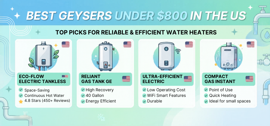 Best Geysers Under $800