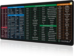 Excel Cheat Sheet Desk Pad 